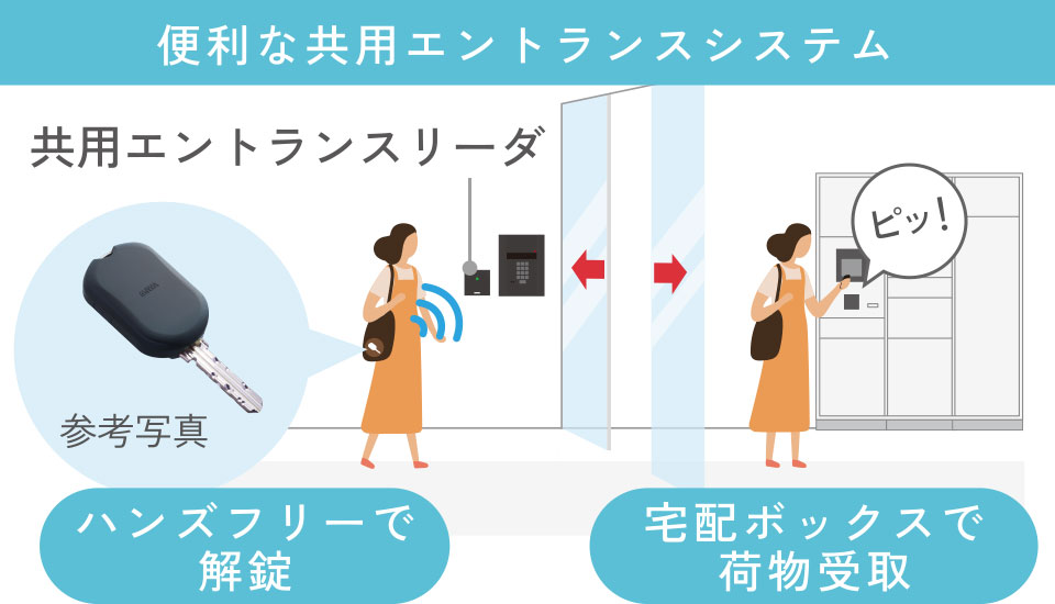 セキュリティシステム概念図