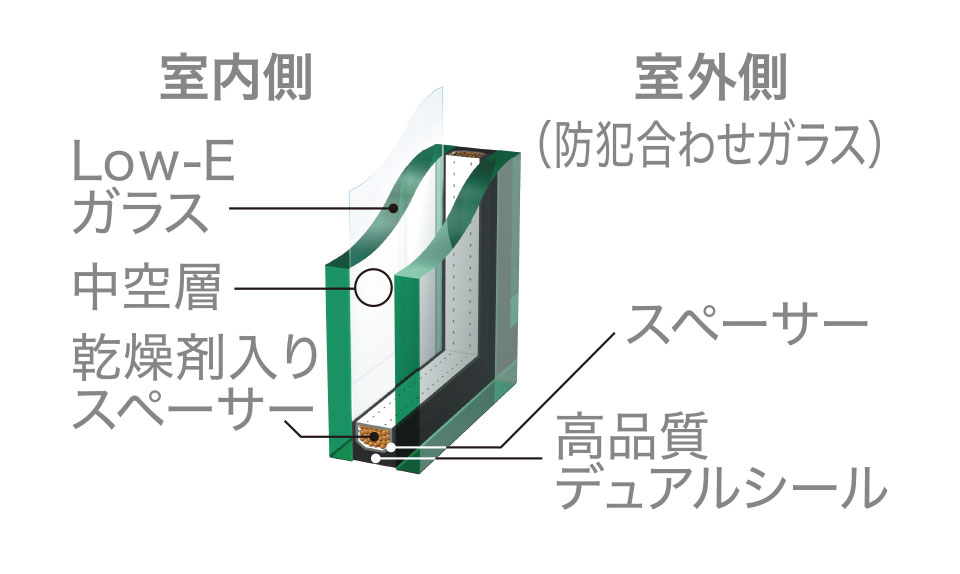 防犯合わせガラス