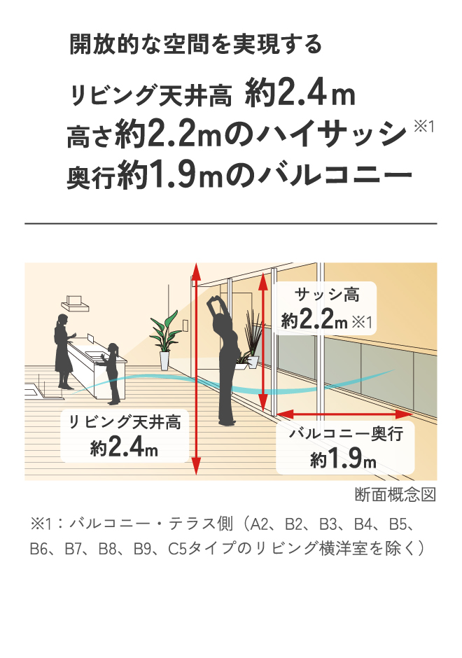 開放的な空間を実現するリビング天井高 約2.4m高さ約2.2mのハイサッシ※1奥行約1.9mのバルコニー