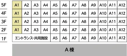 A1
