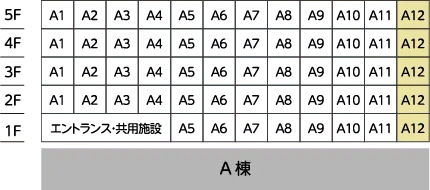 A12