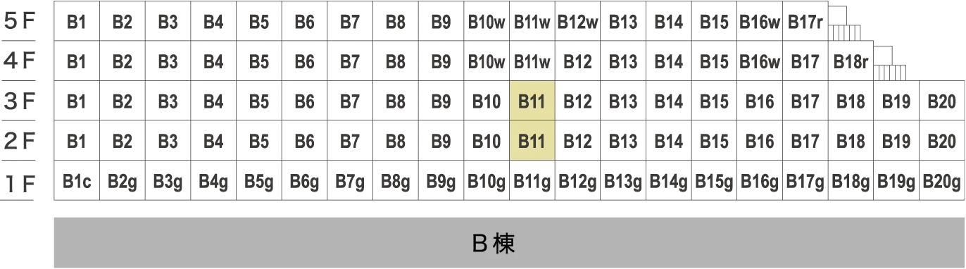 B9