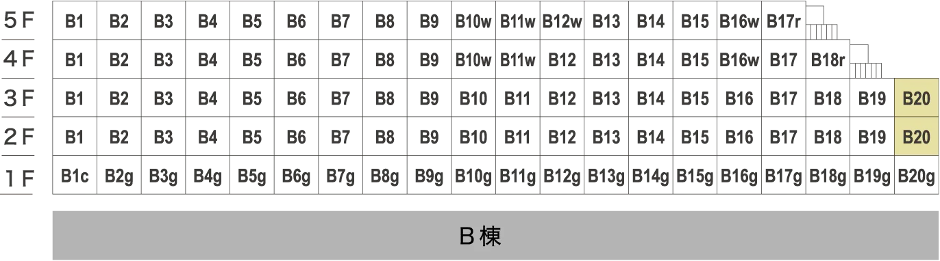 B20