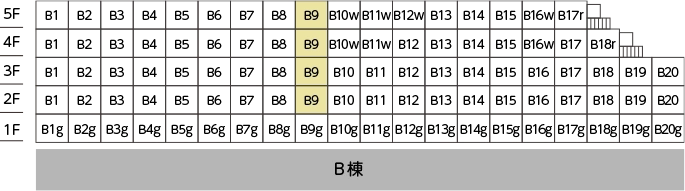 B9