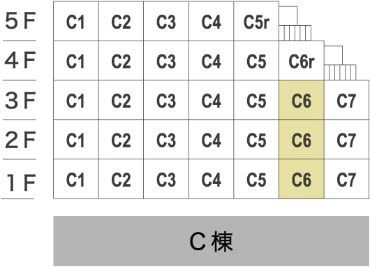 C6