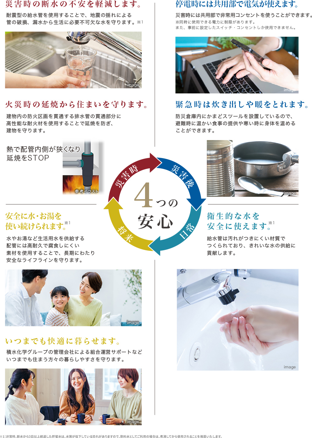 積水化学グループの技術を活かした“レジリエンス”な住まいは、万が一の時に身を守るだけでなく、早く元の生活に戻れる、どんな災害時にも安心できる暮らしを目指します。