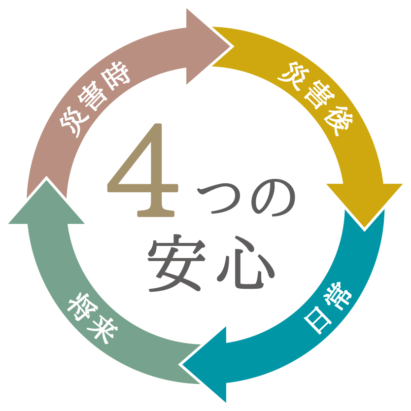 4つの安心