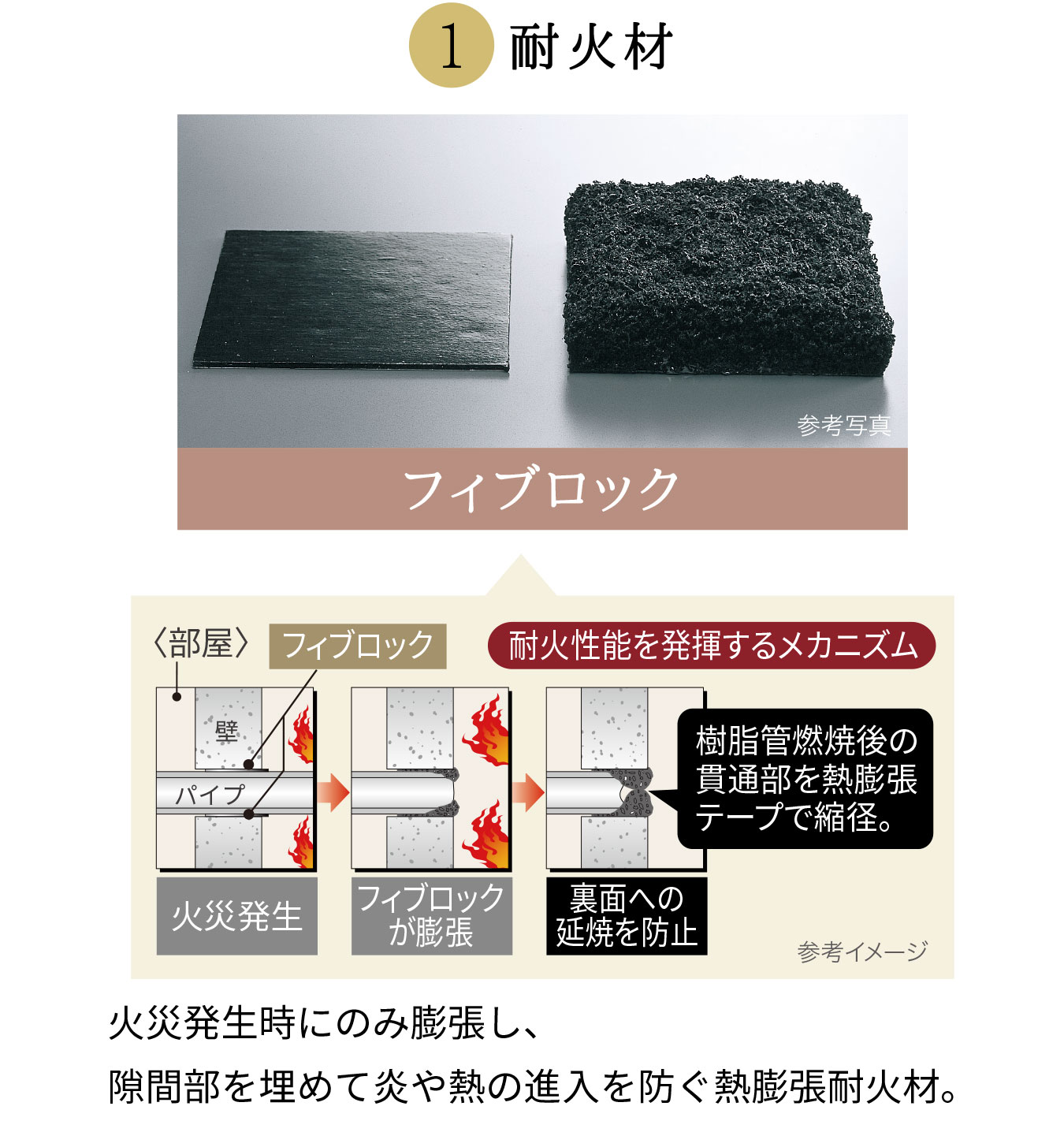 耐火材