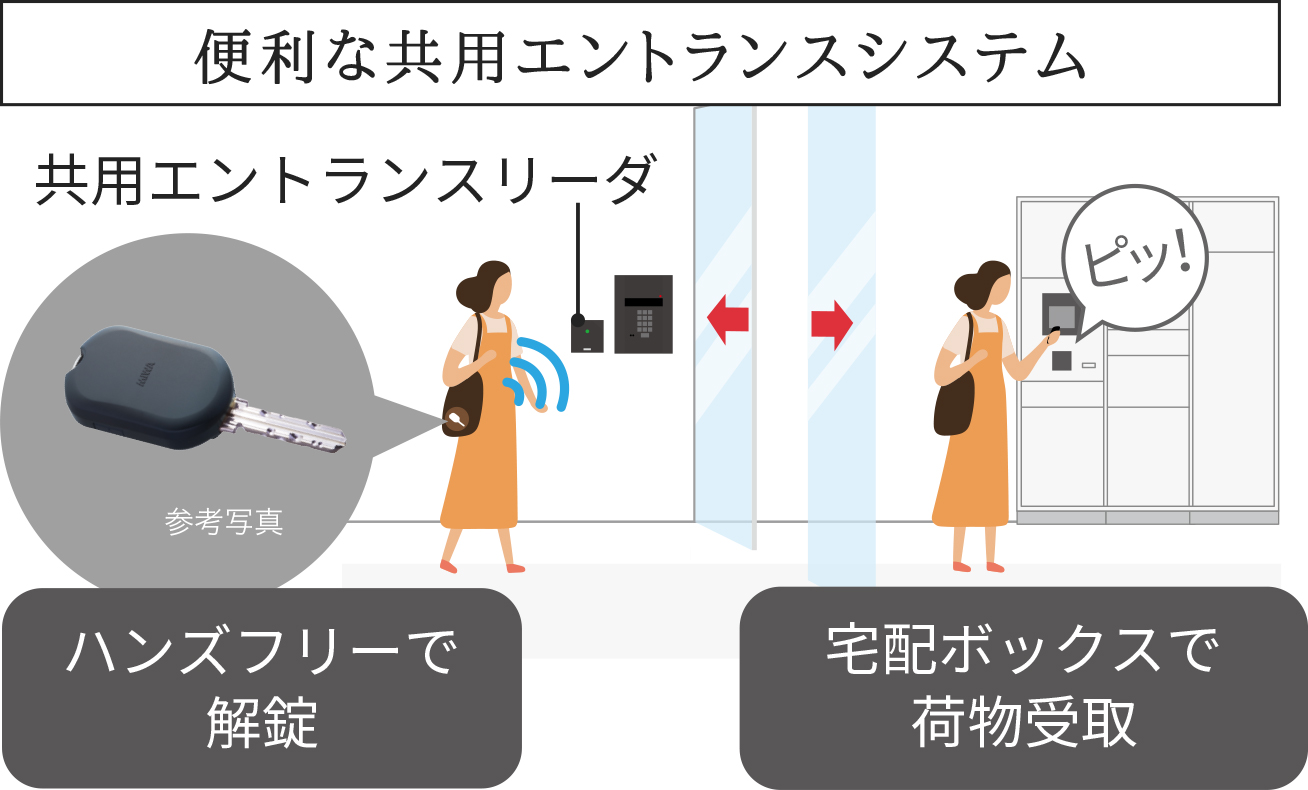セキュリティシステム概念図
