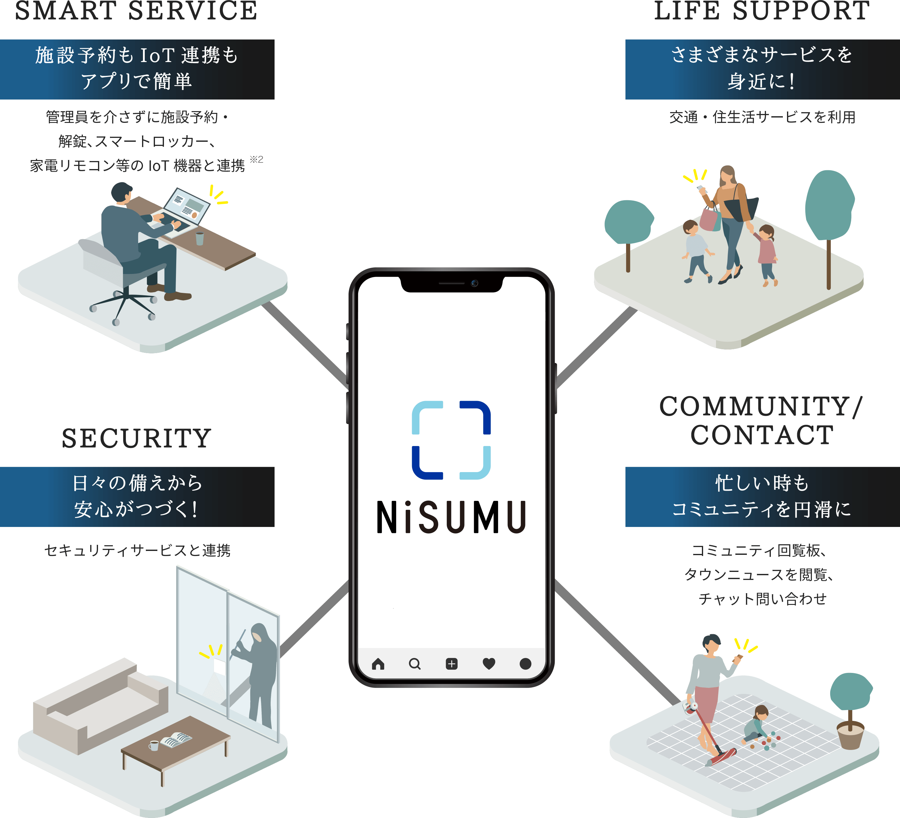 NiSUMU
