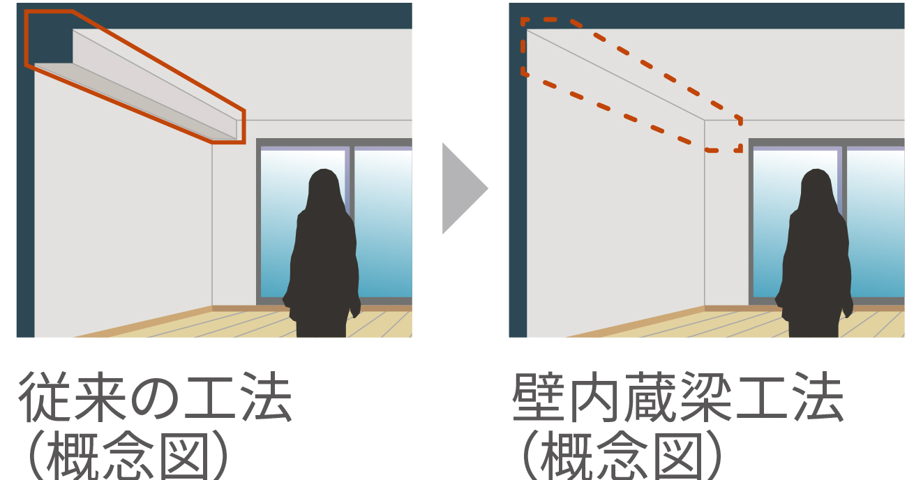 壁内蔵梁