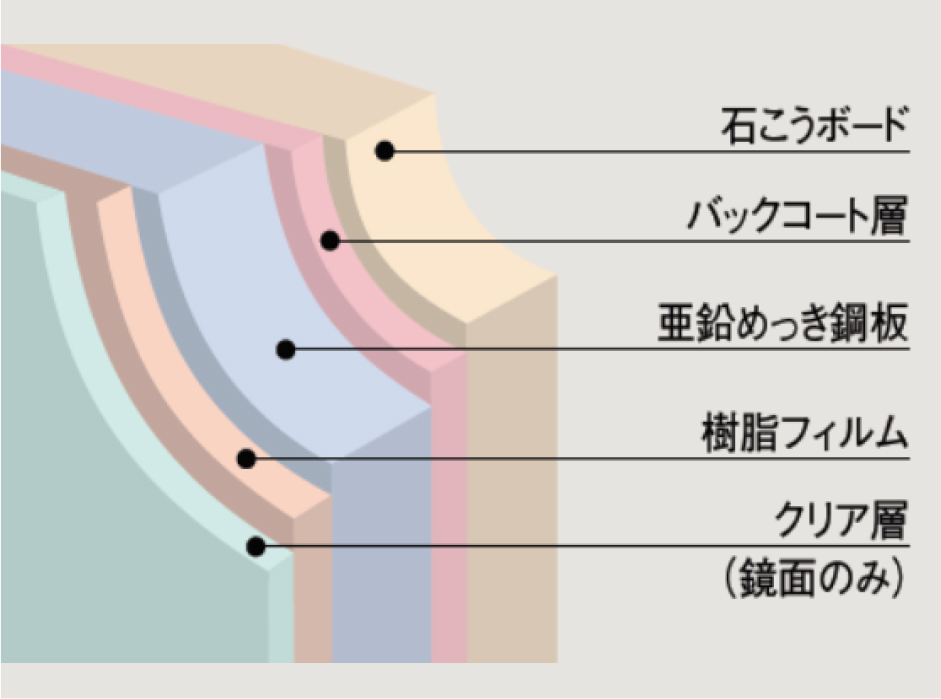 HQパネル