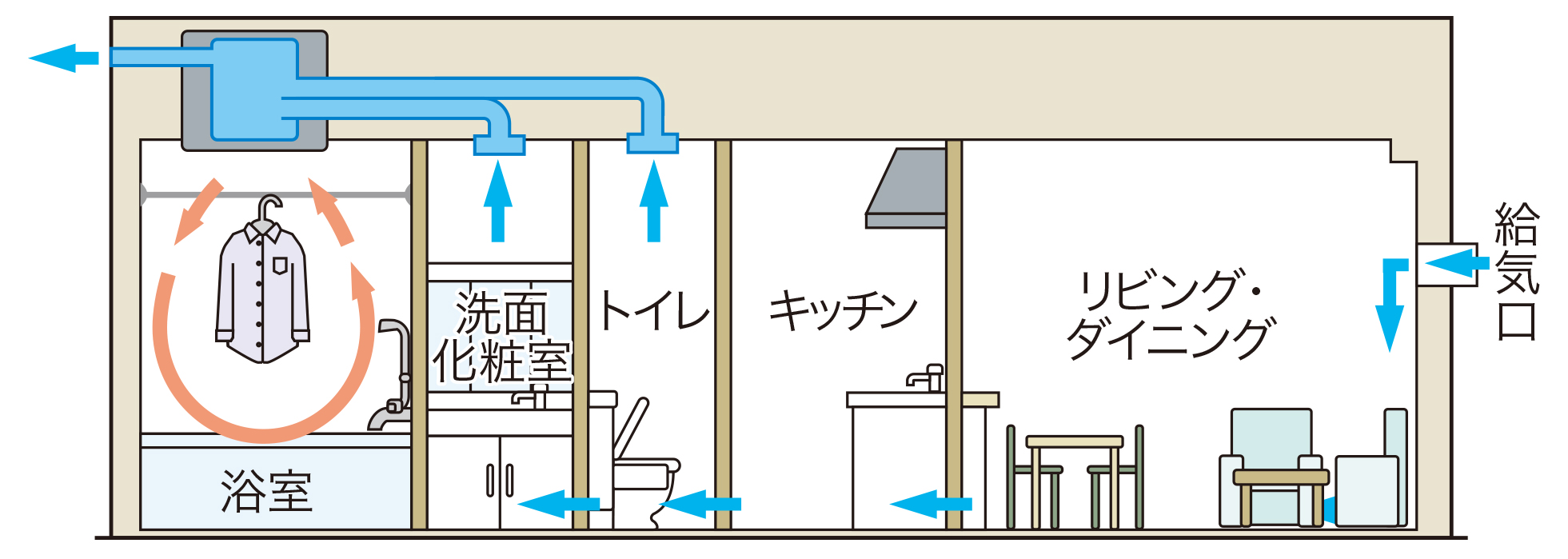 24時間換気システム