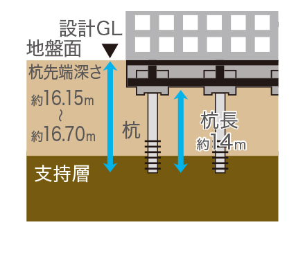 杭基礎概念図
