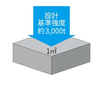 コンクリート強度概念図