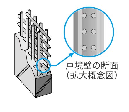 ダブル配筋概念図
