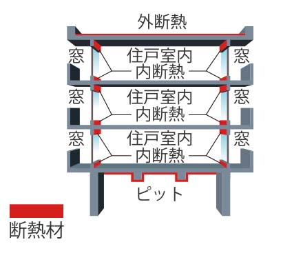 断熱材設置概念図