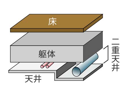 二重天井概念図