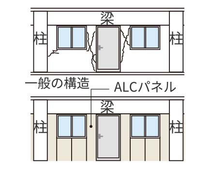 地震対応非構造壁概念図