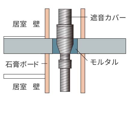 排水竪管概念図