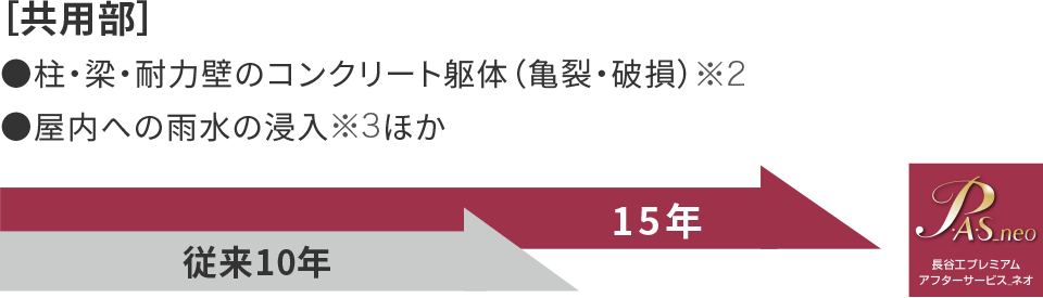 共用部