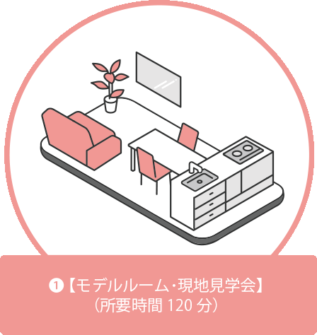 1【モデルルーム･現地見学会】（所要時間120分）