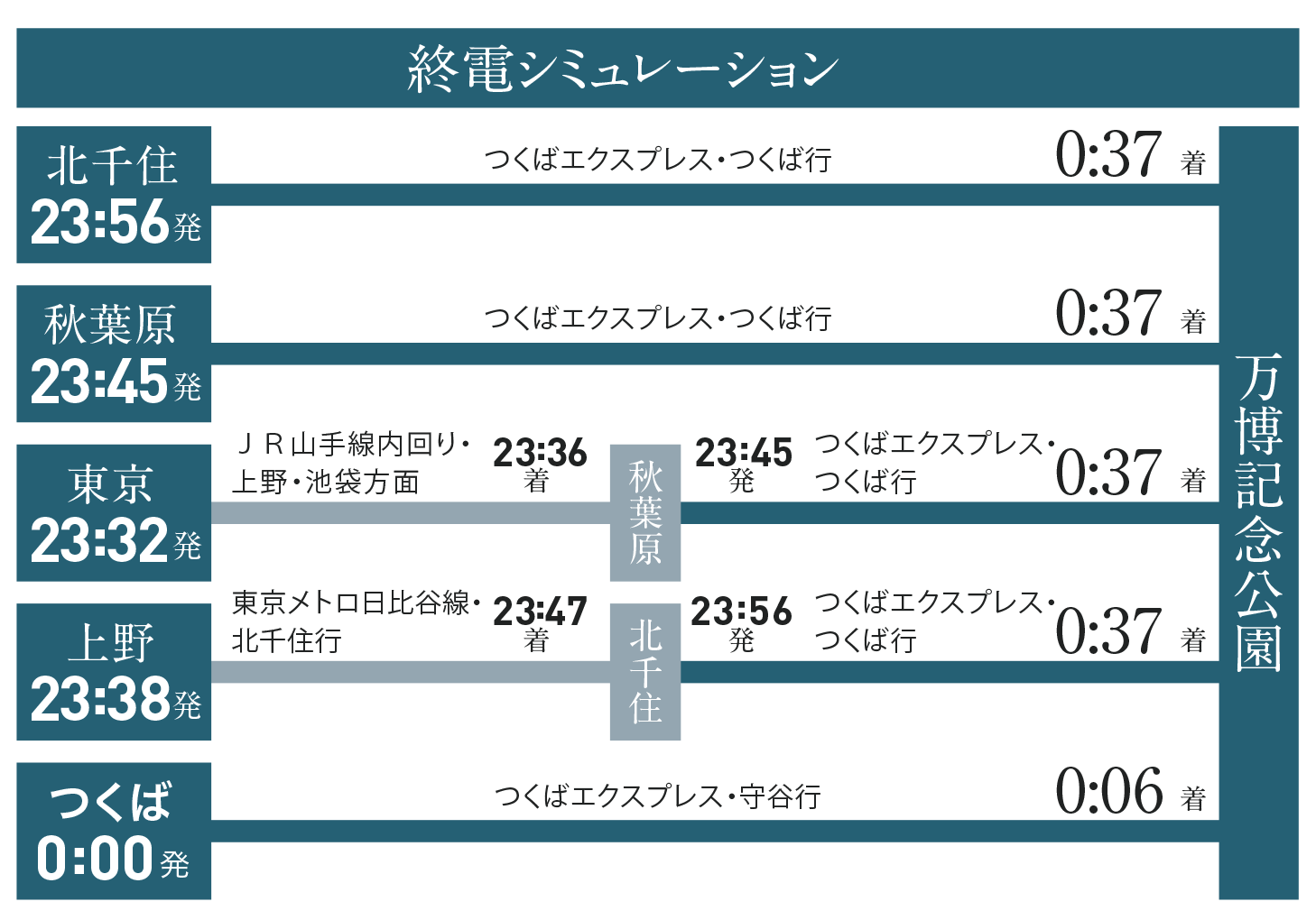 終電シミュレーション