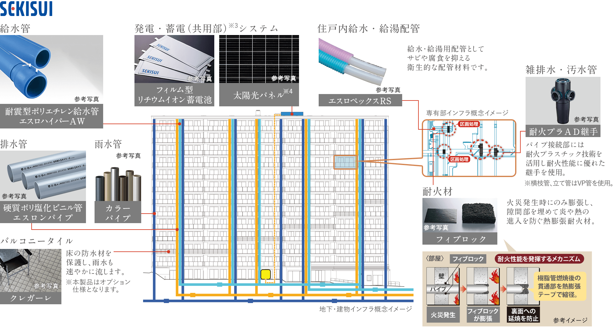 地下・建物インフラ概念イメージ