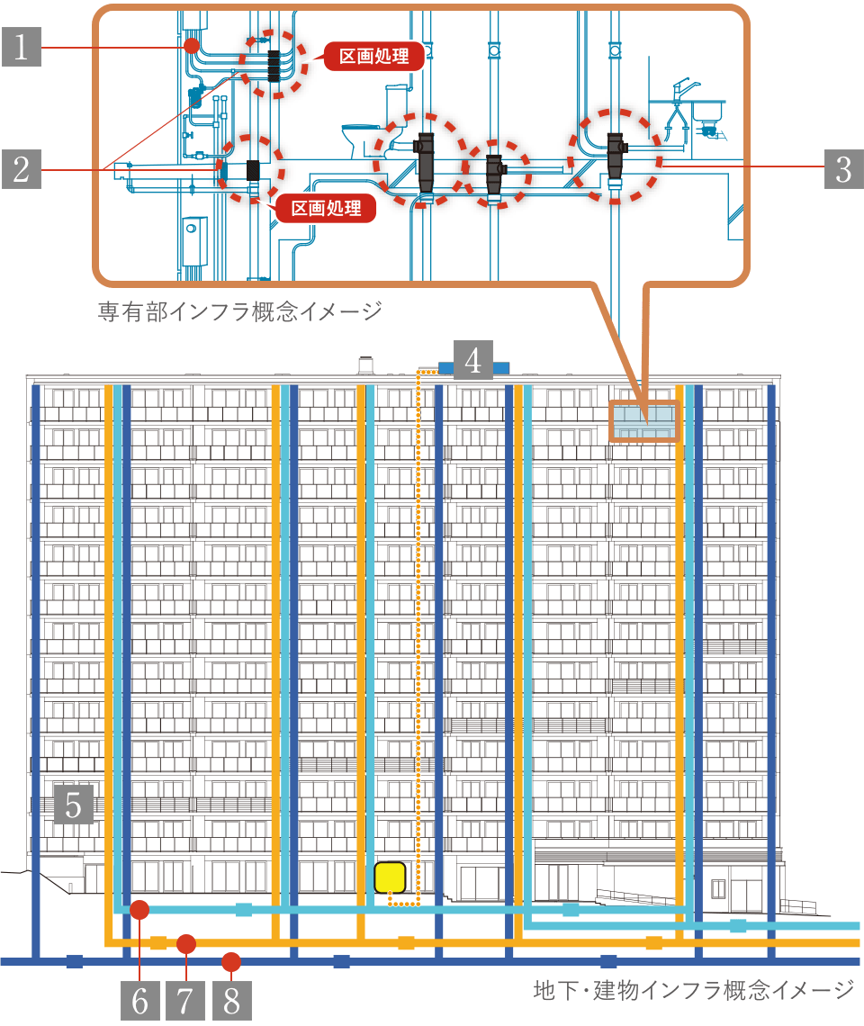 地下・建物インフラ概念イメージ