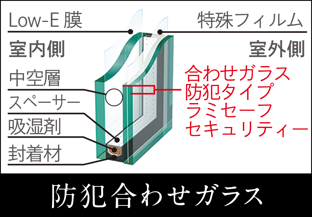 防犯合わせガラス