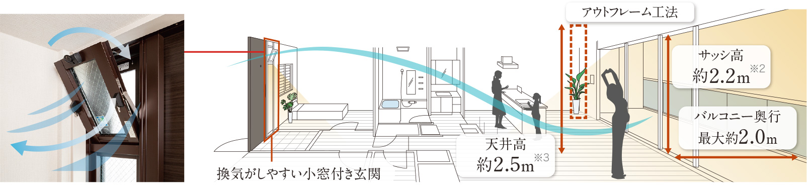 ハイサッシと風の通り道で、通風・採光に優れた快適空間