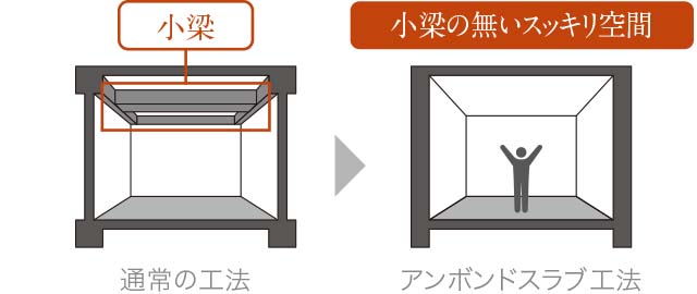 概念図