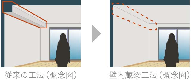 扁平梁概念図（バルコニー部分断面図）