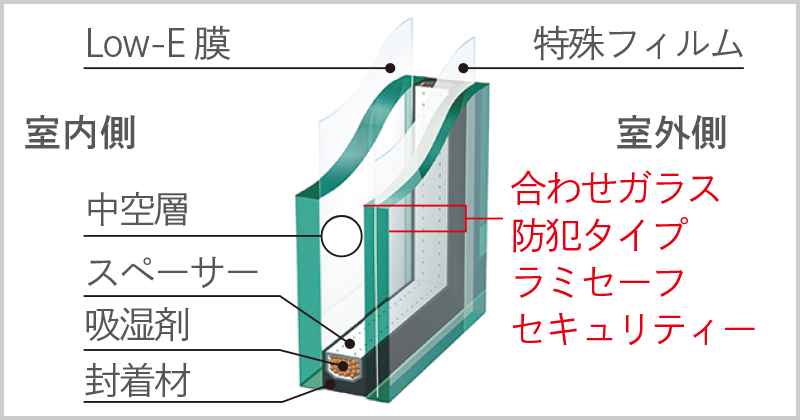 複層ガラス