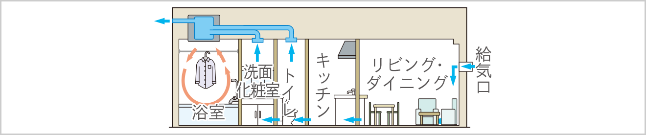 24時間換気システム