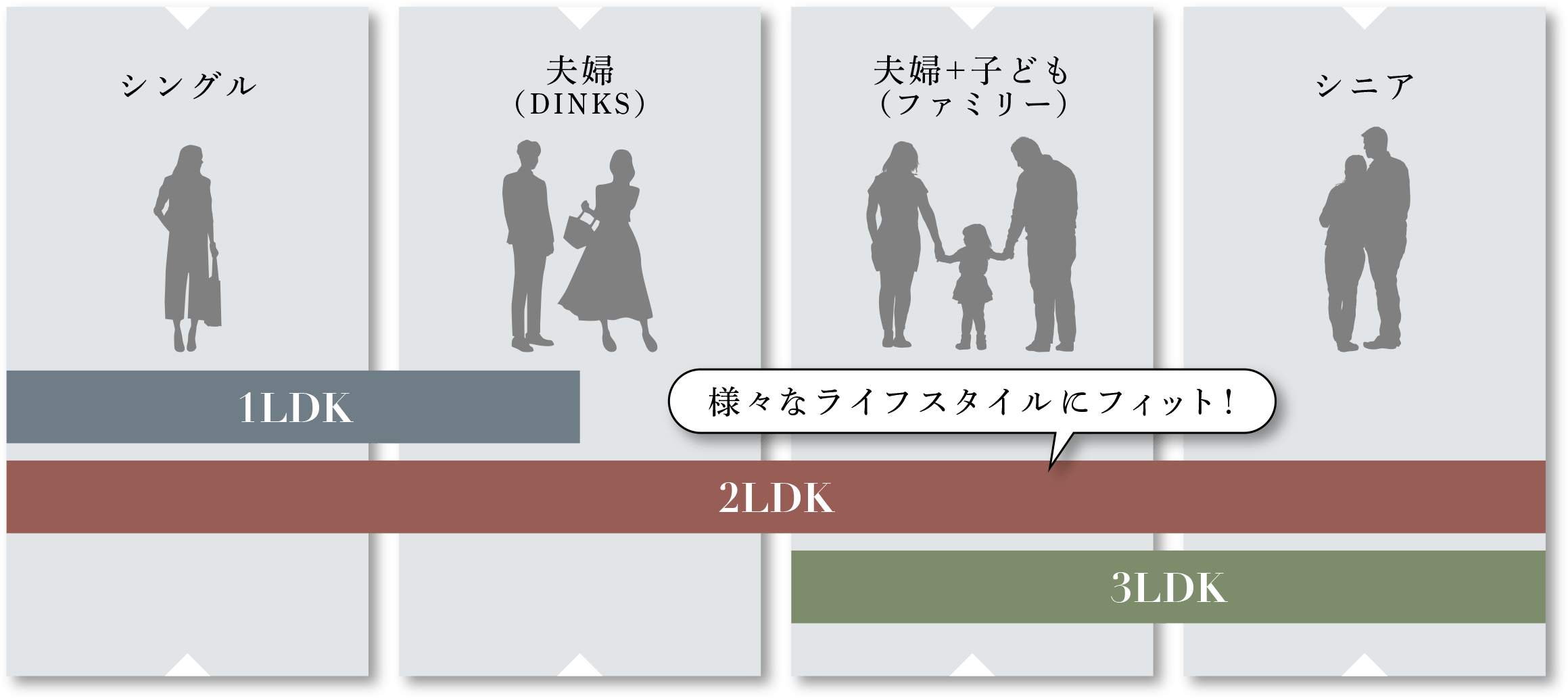 様々なライフスタイルにフィット！