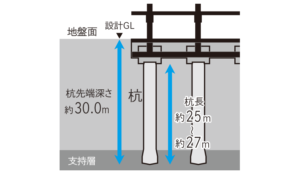 ■杭基礎概念図