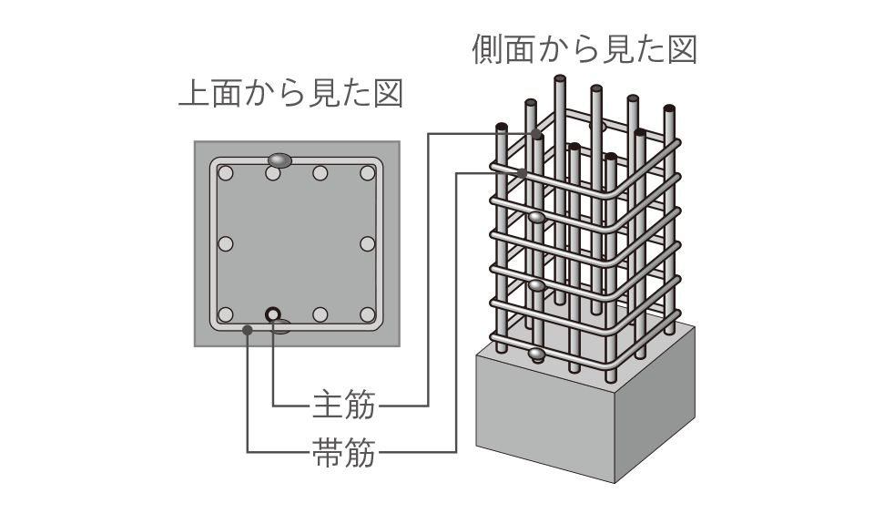 ■溶接閉鎖型帯筋概念図