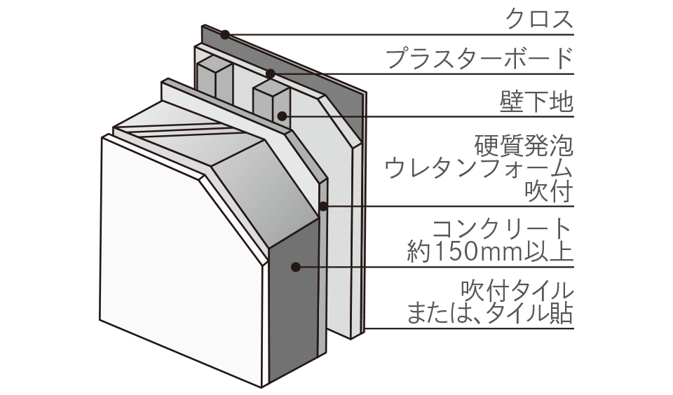 ■外壁断面概念図