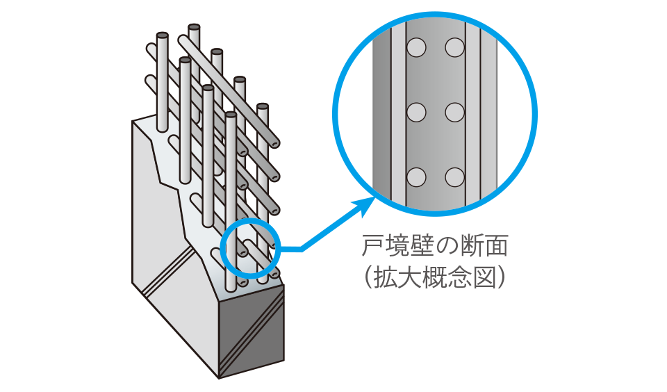 ■ダブル配筋概念図