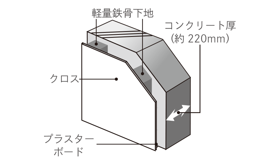 ■戸境概念図