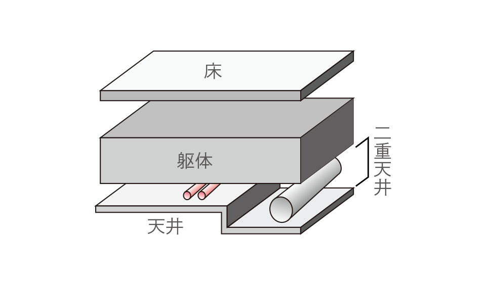 ■二重天井概念図