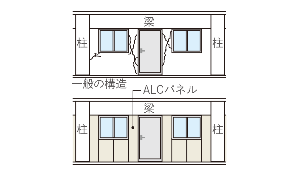 ■地震対応非構造壁概念図