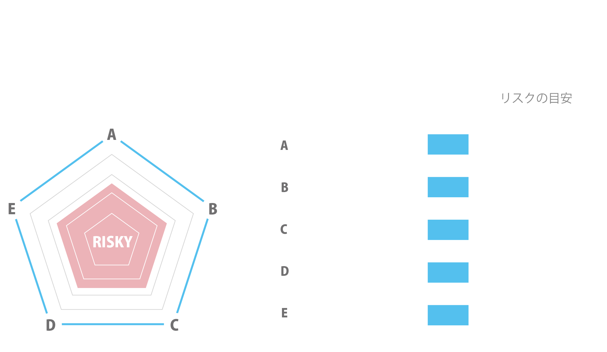 100/100 SAFETY SCORE
