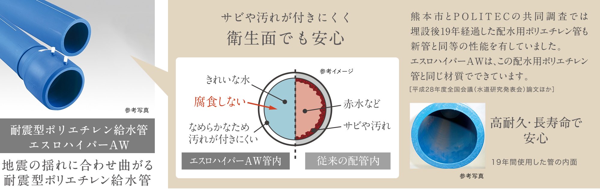 地震の揺れに合わせ曲がる耐震型ポリエチレン給水管