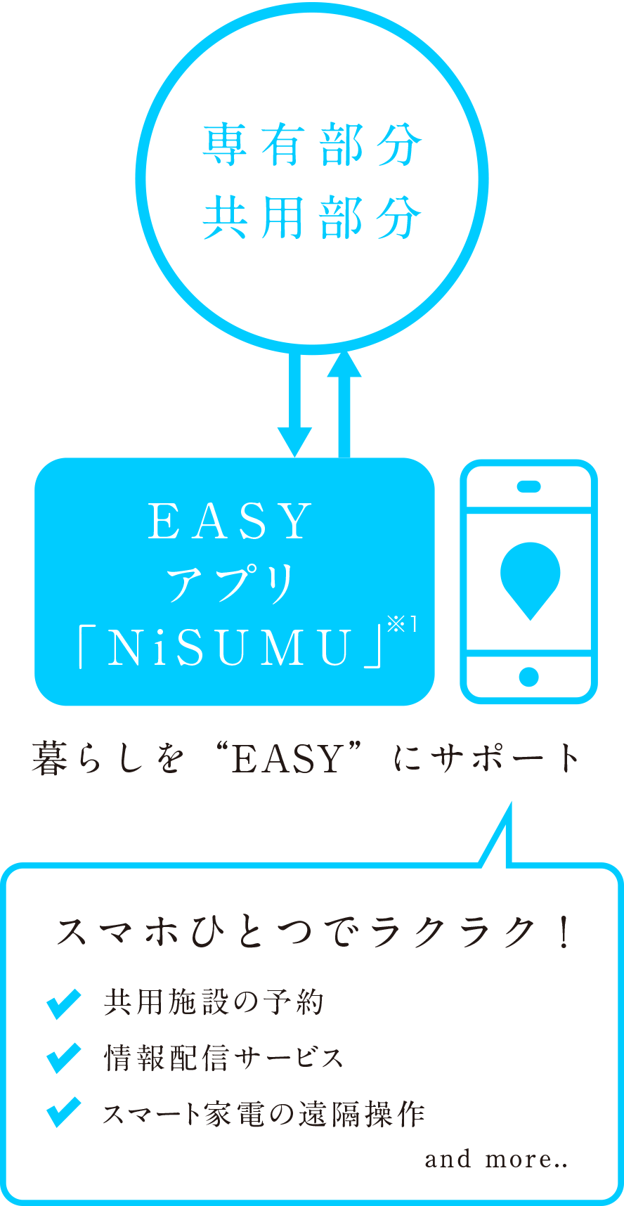 暮らしを“EASY”にサポート