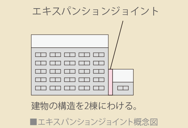 エキスパンションジョイント