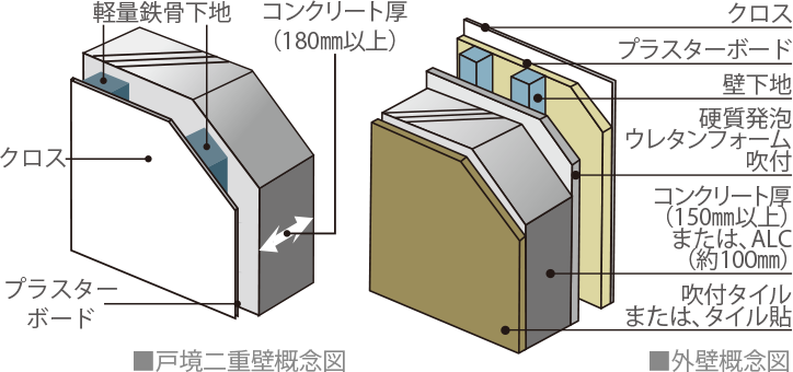 戸境二重壁・外壁