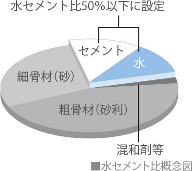シンク