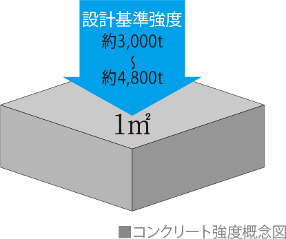 シンク